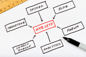 How To Write An Effective Design Brief