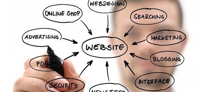 How much does it really cost to have a website?